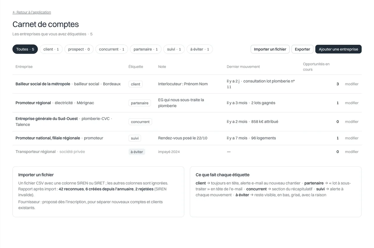 Le carnet de comptes : client, prospect, concurrent, partenaire, suivi, à éviter, et ce que fait chaque étiquette.