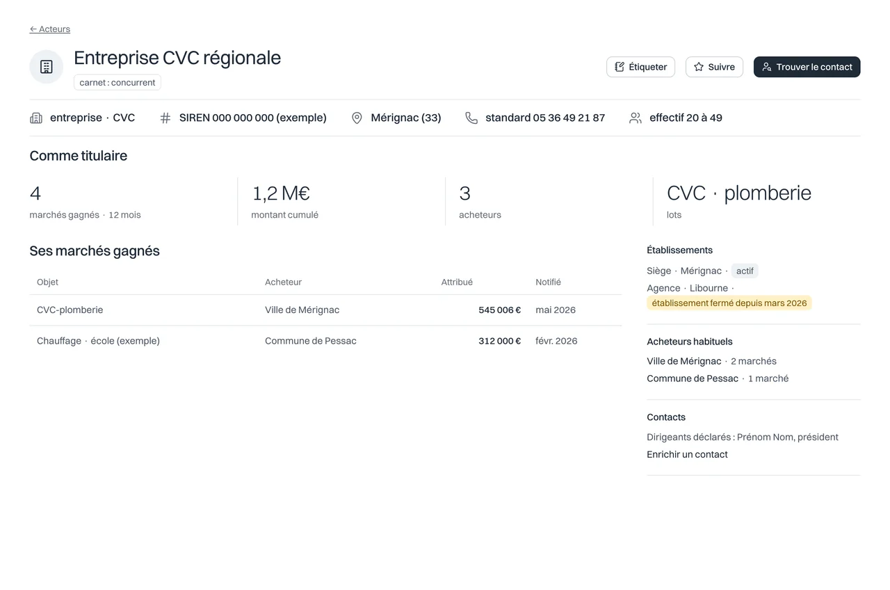 La fiche entreprise d'un titulaire : ses marchés gagnés, ses acheteurs habituels, ses établissements, qui contacter.