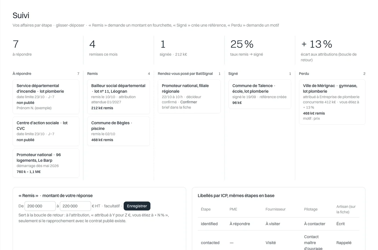 Suivi : à répondre, remis, rendez-vous, signé, perdu, et l'écart aux attributions.